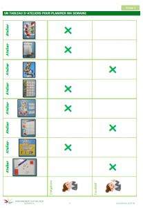 Ateliers A3