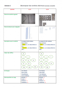 FM_AE_N_C3_Décomposer les nombres décimaux ... et si on les racontait_Annexe