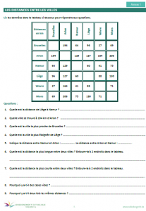 FM_AE_C3_TDD_Les distances entre les villes_A1