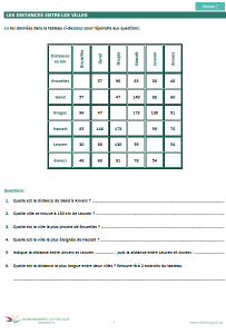 FM_AE_C3_TDD_Les distances entre les villes_A2