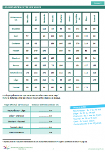 FM_AE_C3_TDD_Les distances entre les villes_A3